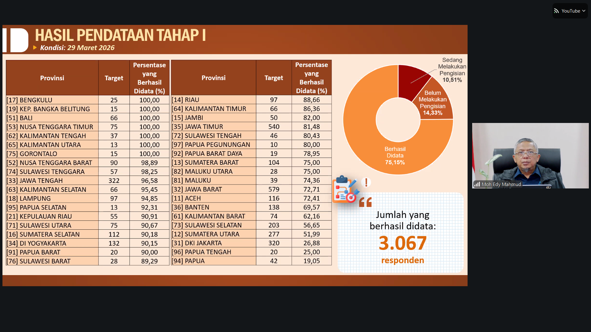 STAI Al Hidayah Tasikmalaya Ikuti Sosialisasi Pendataan Terpadu Badan Pusat Statistik (BPS)